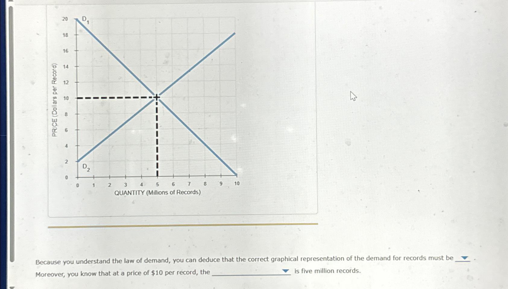 Solved Because you understand the law of demand, you can | Chegg.com