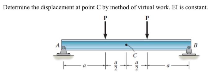 Solved Determine the displacement at point C by method of | Chegg.com