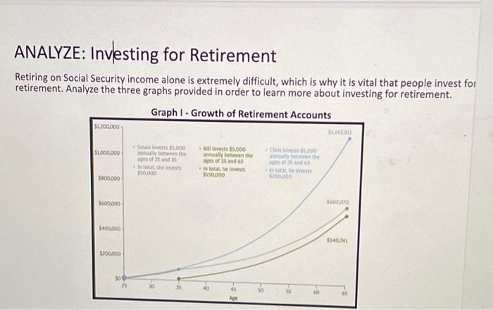 Solved ANALYZE: Investing for Retirement Retiring on Social | Chegg.com
