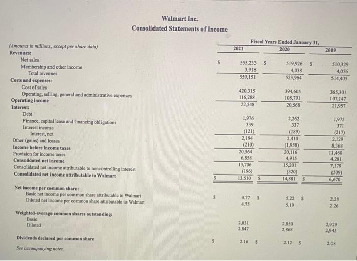 Solved Walmart Inc. Consolidated Statements of Income Fiscal | Chegg.com