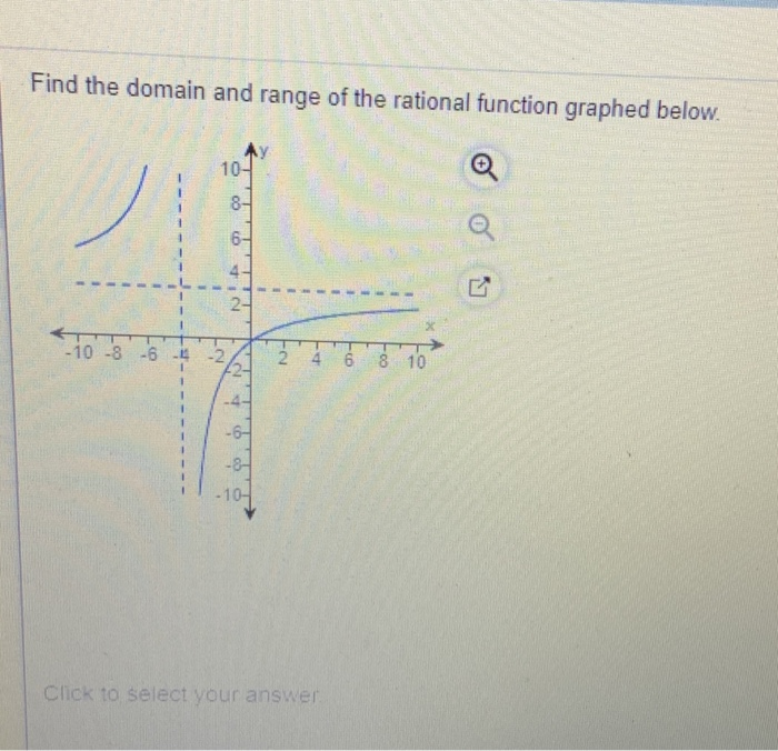 Solved Find the domain and range of the rational function | Chegg.com