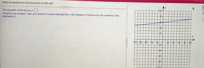 Solved Write an equation for the line shown on the right. C | Chegg.com