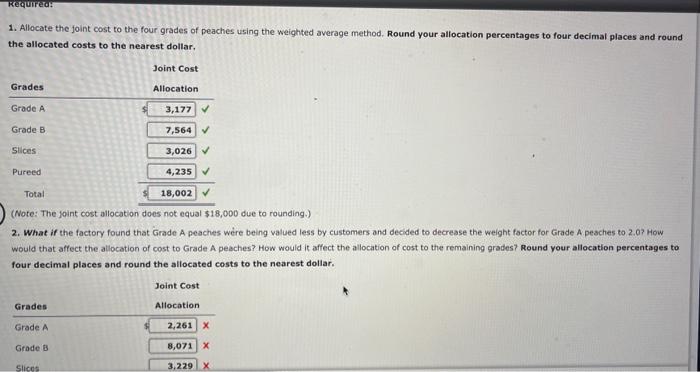 Solved Allocating Joint Costs Using the Weighted Average | Chegg.com
