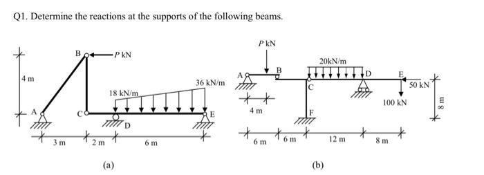 Q1. Determine The Reactions At The Supports Of The | Chegg.com