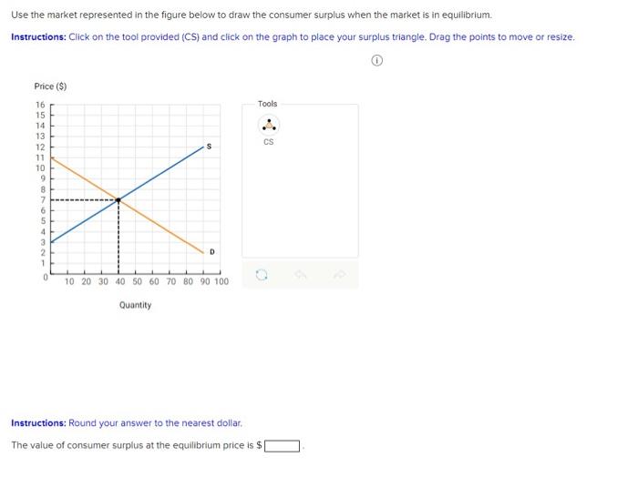 Solved Use The Market Represented In The Figure Below To | Chegg.com