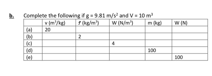 Solved b. W(N) Complete the following if g = 9.81 m/s2 and V | Chegg.com