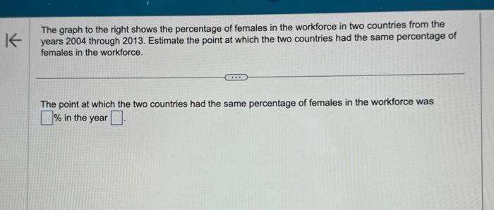 Solved The graph to the right shows the percentage of | Chegg.com