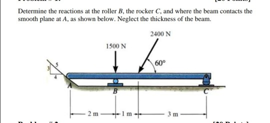 Solved Determine The Reactions At The Roller B, The Rocker | Chegg.com