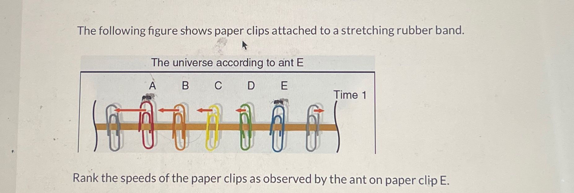 Solved The following figure shows paper clips attached to a | Chegg.com