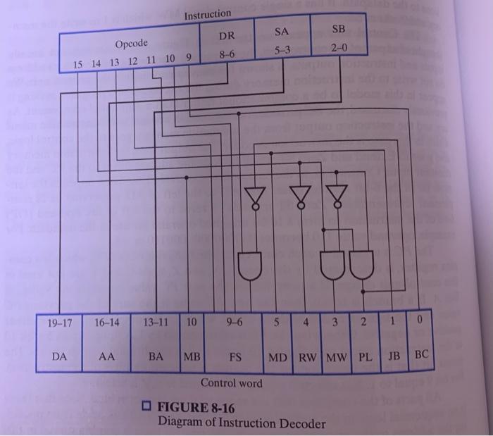 Solved Mb Fs Rw Jb 8 15 The Single Cyde Computer In Figur Chegg Com