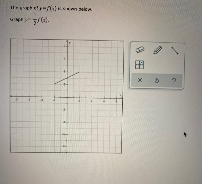 Solved The Graph Of Y F X Is Shown Below Graph Y Chegg Com