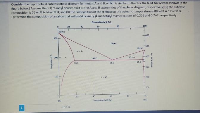 Solved Consider the hypothetical eutectic phase diagram for | Chegg.com