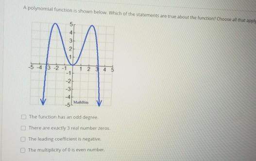 Solved A polynomial function is shown below. Which of the | Chegg.com