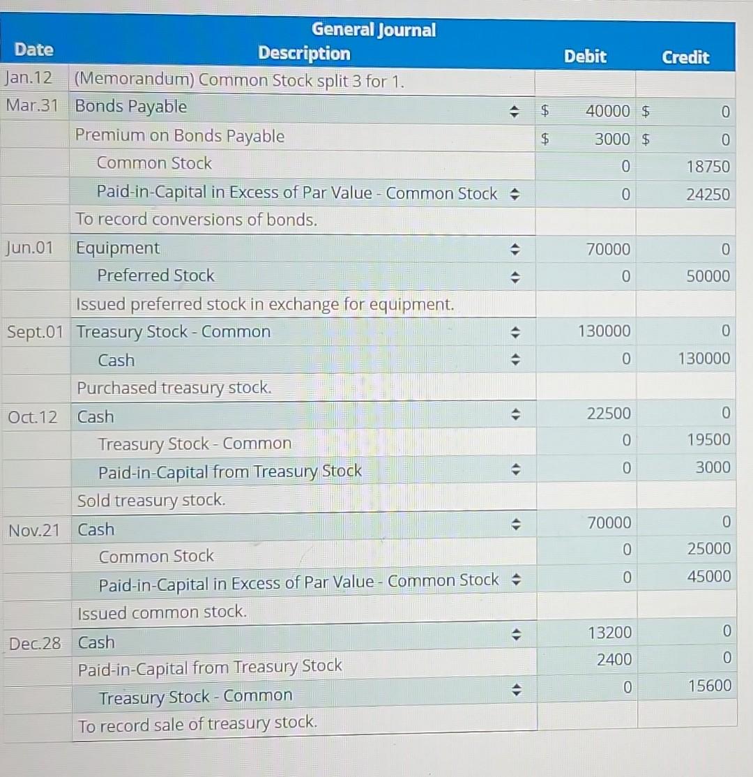 Stockholders' Equity: Transactions and Balance Sheet | Chegg.com