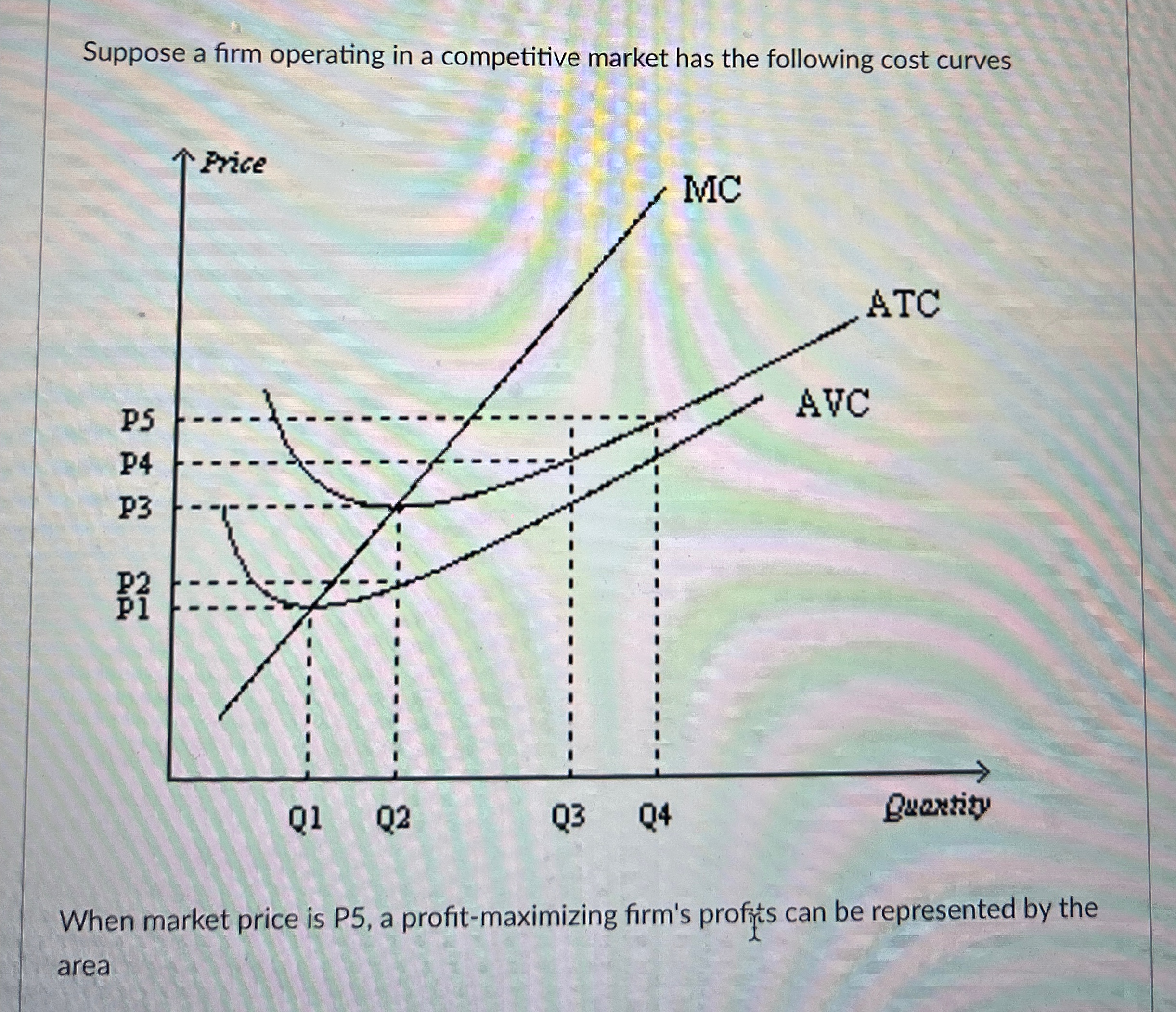 Solved Suppose a firm operating in a competitive market has | Chegg.com
