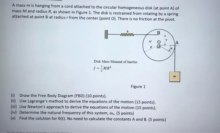 Solved A mass m is hanging from a cord attached to the | Chegg.com