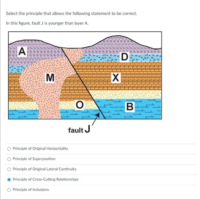 principle of lateral continuity