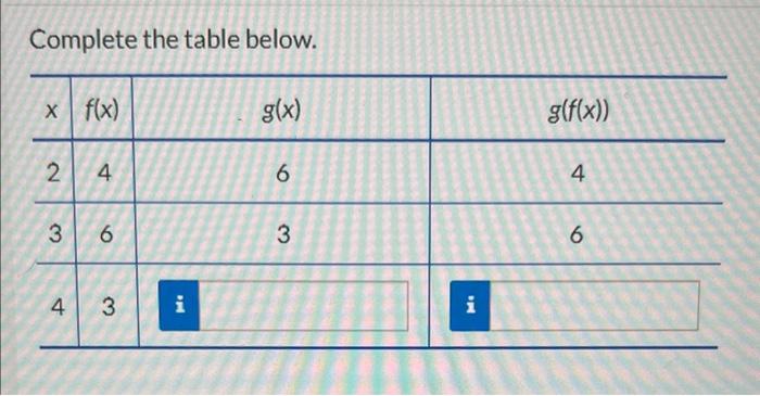 Solved Complete The Table Below. | Chegg.com