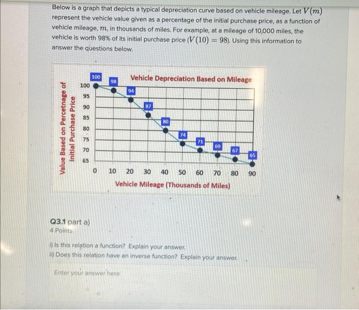 Below is a graph that depicts a typical depreciation curve based on vehicle mileage. Let \( V(m) \) represent the vehicle val