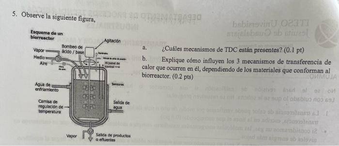 5. Observe la siguiente figura, a. ¿Cuáles mecanismos de TDC están presentes? \( (0.1 \mathrm{pt}) \) b. Explique cómo influy