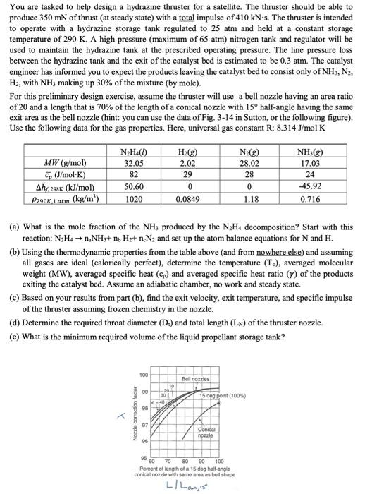 Solved Problem 4: Monopropellant Thruster DesignYou are | Chegg.com