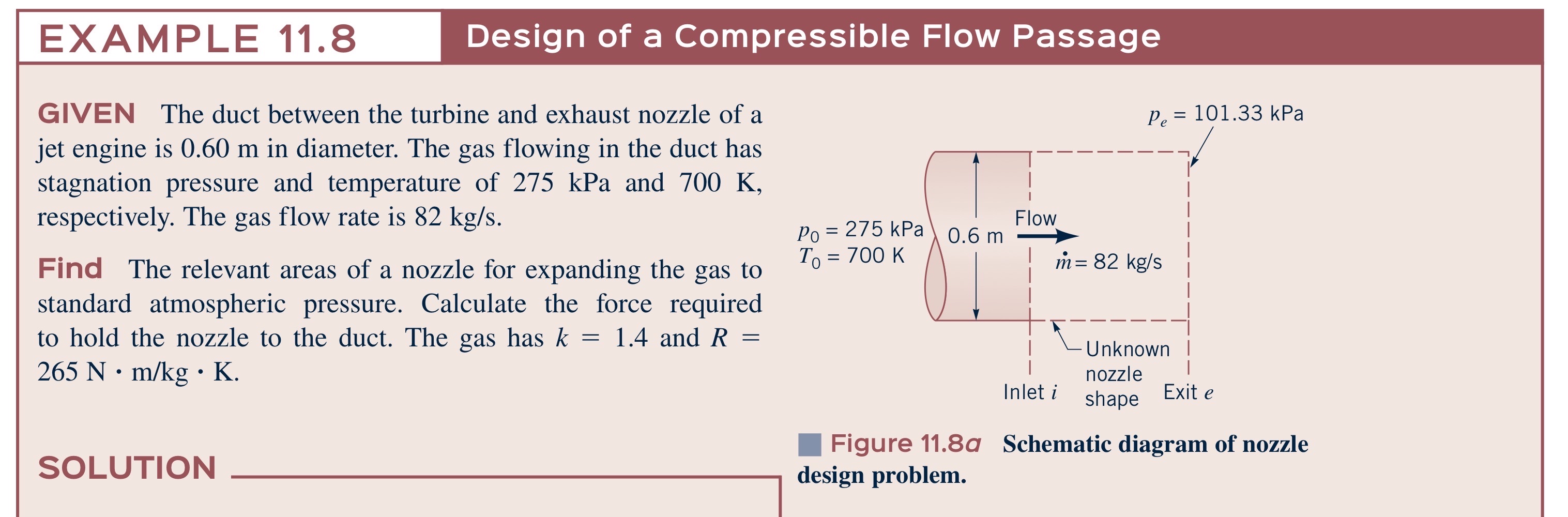 Solved EXAMPLE 11.8 ﻿Design of a Compressible Flow | Chegg.com