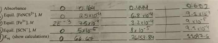 Solved B. Determination Of The Equilibrium Constant | Chegg.com