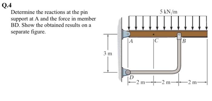 Solved Q.4 Determine the reactions at the pin support at A | Chegg.com