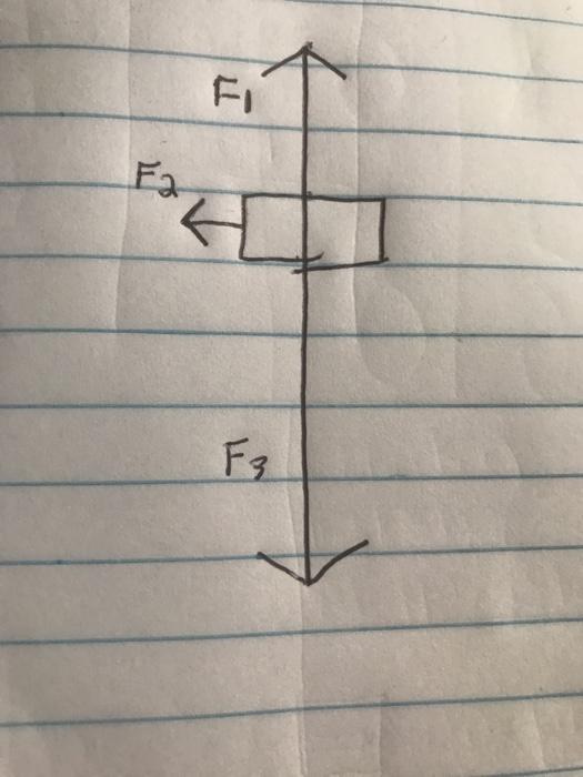 Solved Three Forces Act On A Object Shown In Which Direc Chegg Com