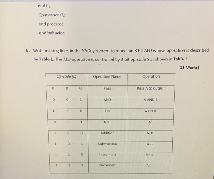 Solved a. Analyze the VHDL code given below for a Flip flop | Chegg.com