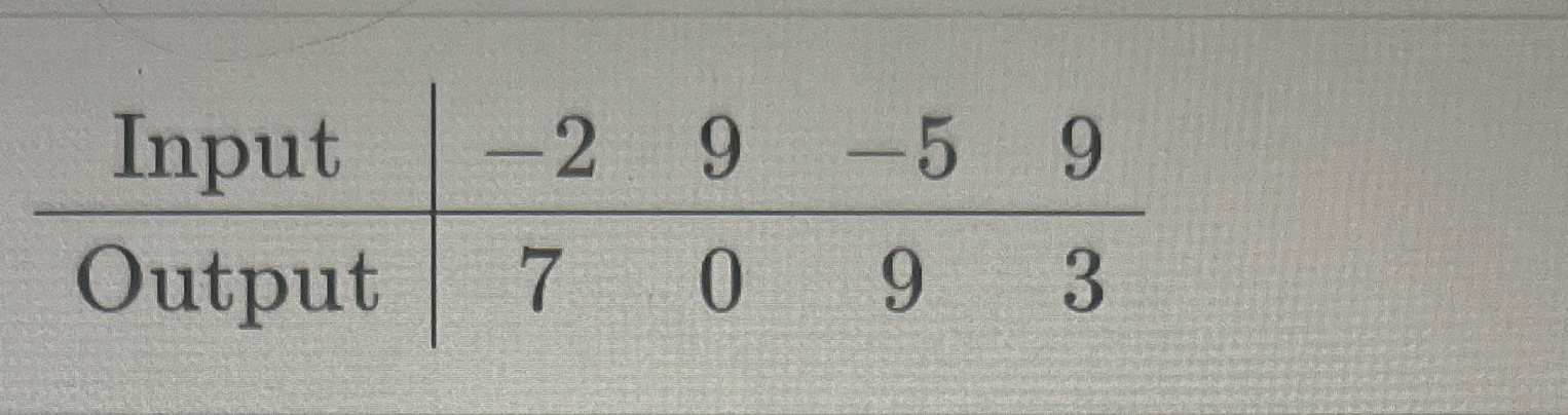 Solved how to find if the output is a function of the input | Chegg.com