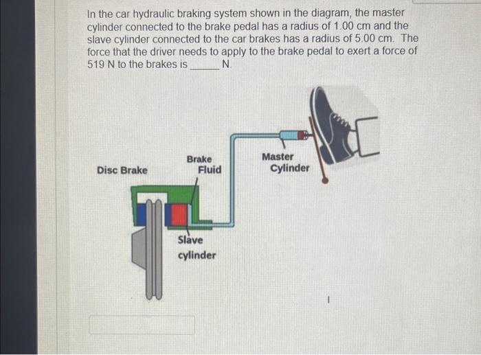 [Solved] In the car hydraulic braking system shown in the