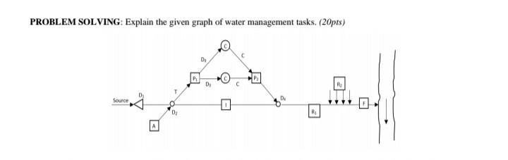 PROBLEM SOLVING: Explain the given graph of water | Chegg.com