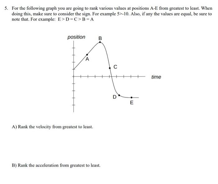 Solved 5. For the following graph you are going to rank | Chegg.com
