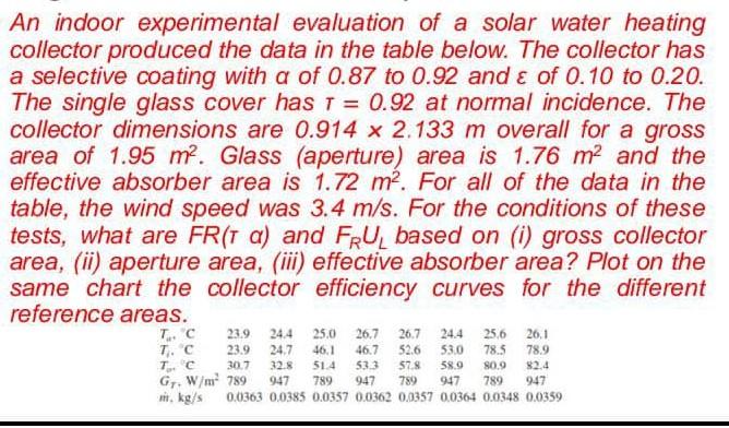 Solved An indoor experimental evaluation of a solar water | Chegg.com