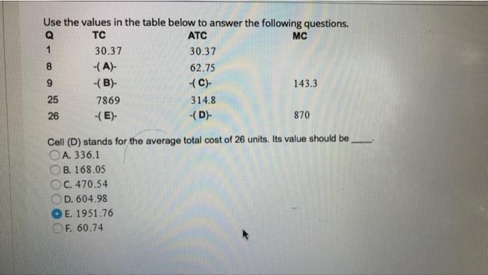 Solved Use the values in the table below to answer the | Chegg.com