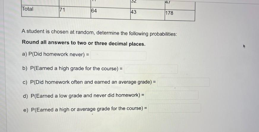 Solved The Following Tables Shows The Results Of A Survey | Chegg.com