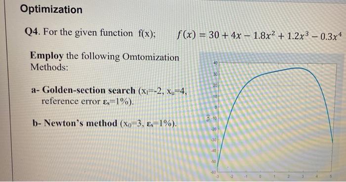 Solved Optimization Q4. For the given function f(x); f(x) = | Chegg.com