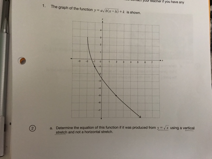 Solved teacher if you have any 1 the graph of the function chegg