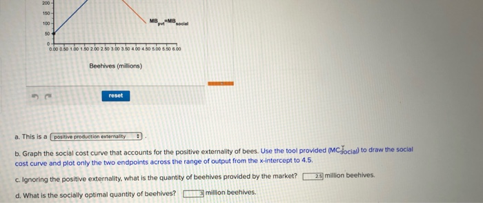 Solved The figure below shows supply and demand for honeybee | Chegg.com