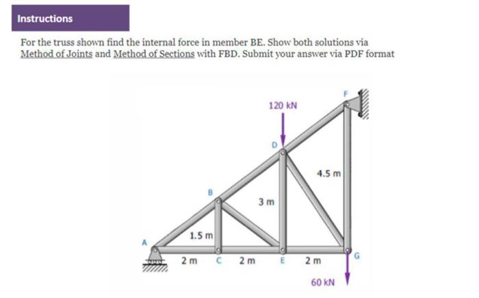 Solved Instructions For The Truss Shown Find The Internal | Chegg.com