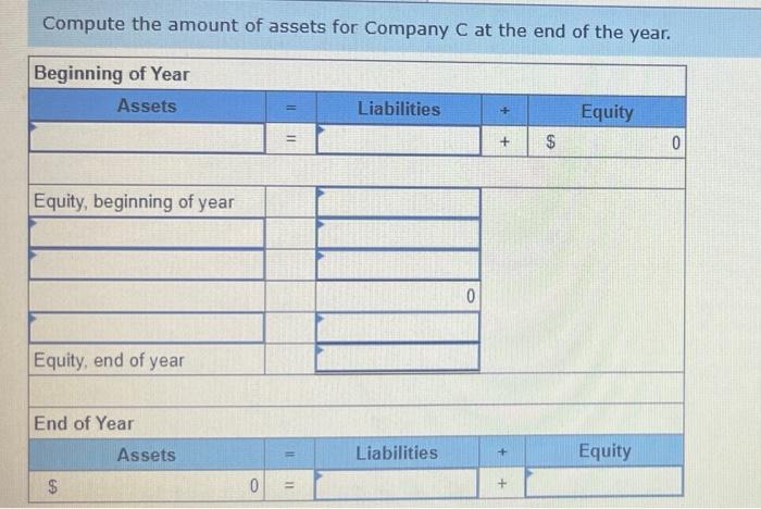Compute the amount of assets for Company C at the end of the year.
Beginning of Year
Assets
Liabilities
Equity
+
Equity, begi