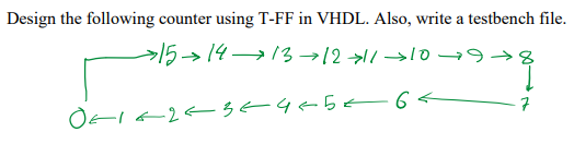 Design the following counter using T-FF in VHDL. | Chegg.com