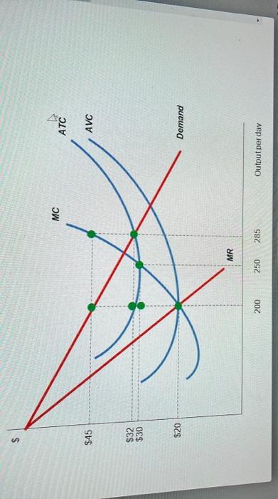 Solved Refer to the above graph. A profit-maximizing | Chegg.com
