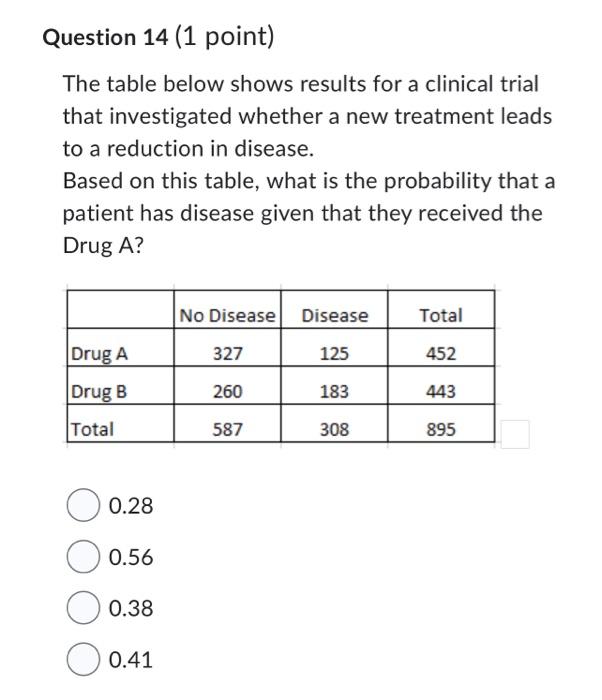 Solved Question 14 (1 point) The table below shows results | Chegg.com