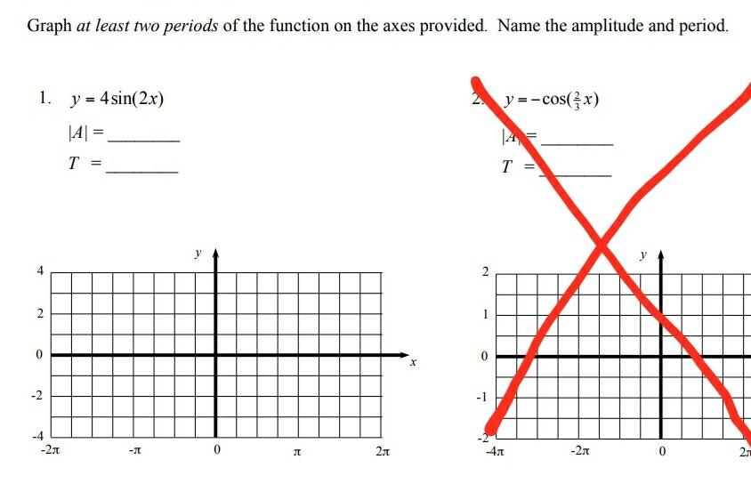 Solved Graph At Least Two Periods Of The Function On The Chegg Com