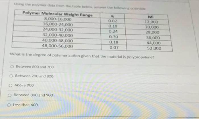 Solved in the polymer data from the table below.anwer the | Chegg.com