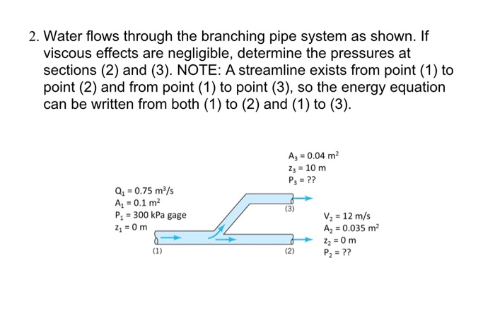 Solved 2. Water flows through the branching pipe system as | Chegg.com