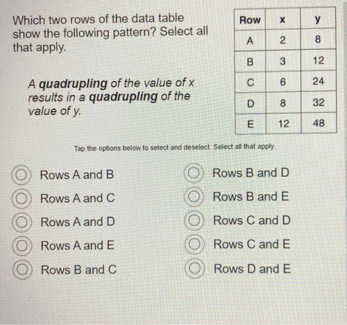 Solved Which Two Rows Of The Data Table Show The Following | Chegg.com