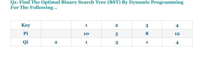 Solved optimal binary search tree successful and unsccessful | Chegg.com